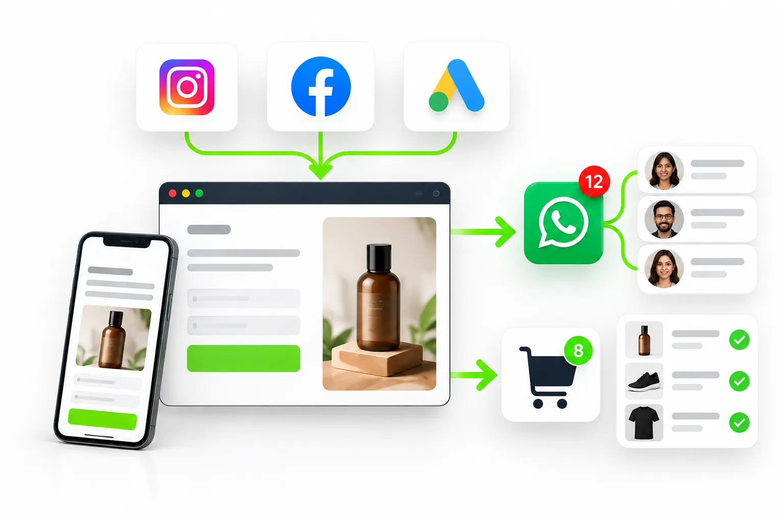 Landing Pages and Funnels
