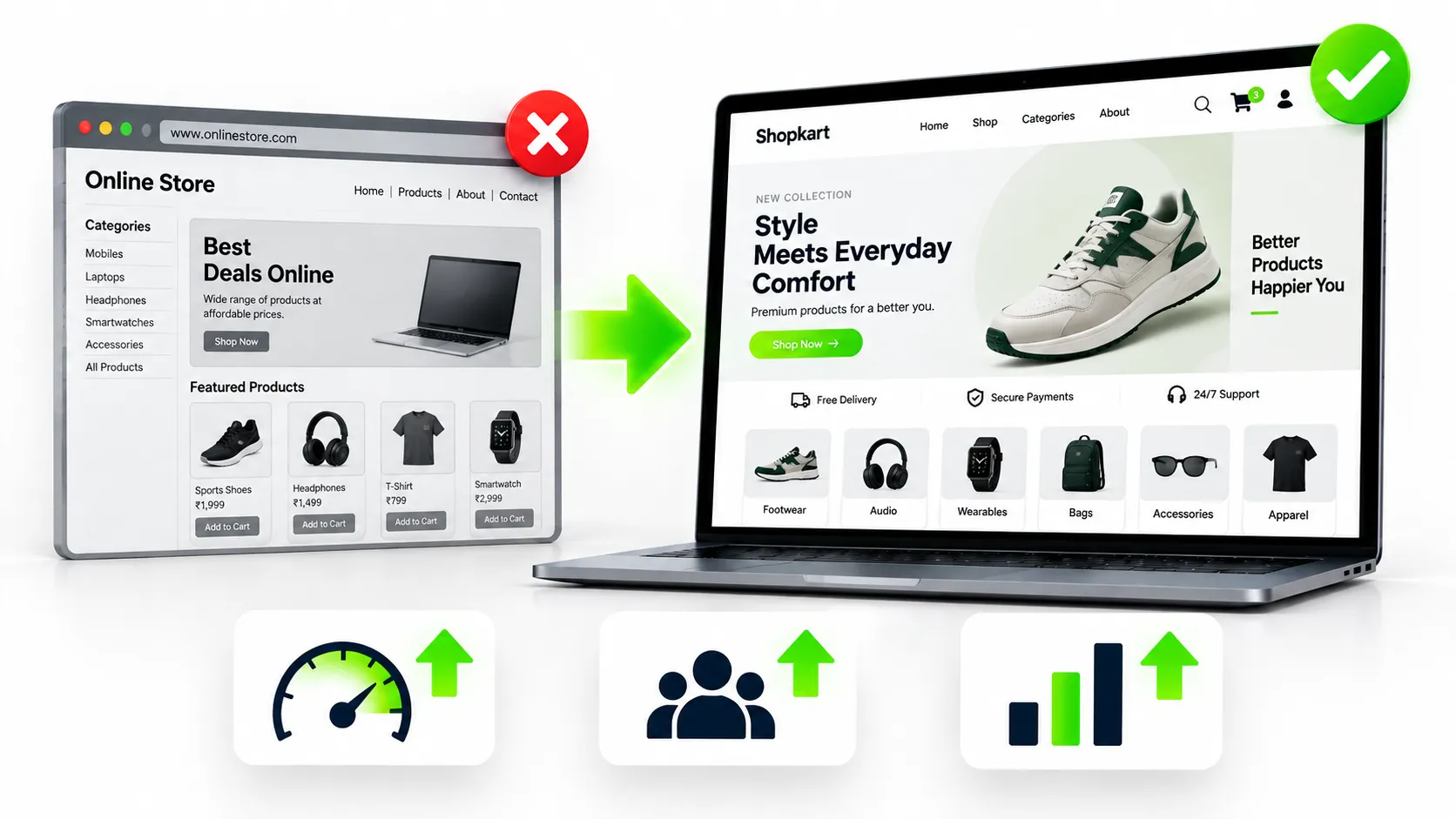 Website Redesign and CRO