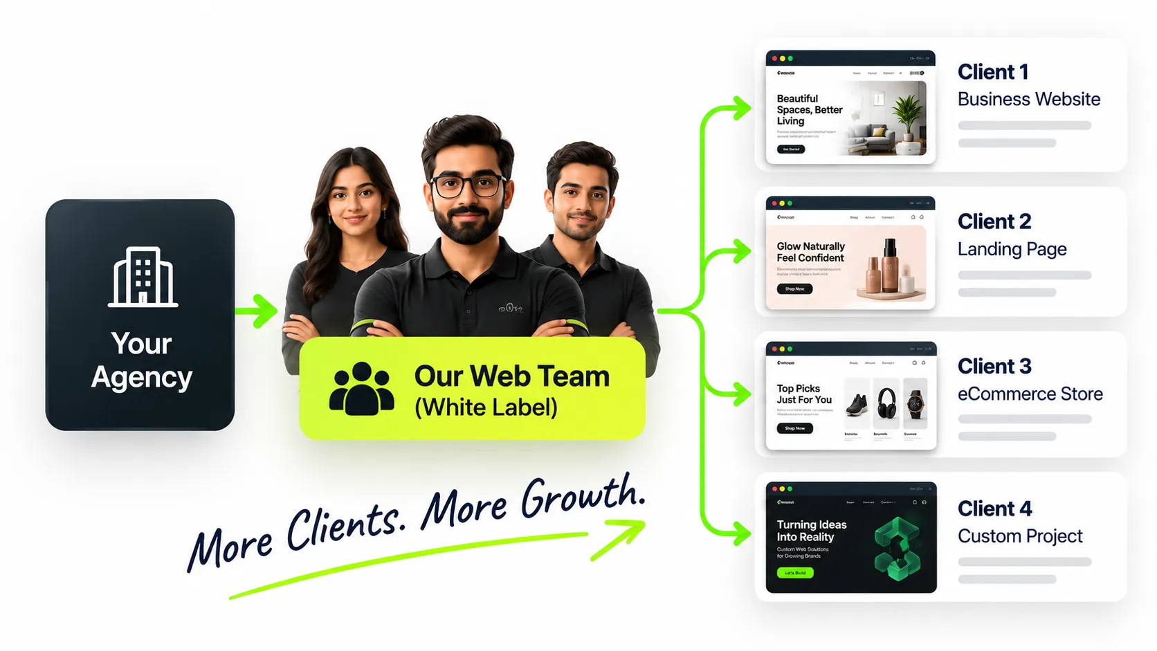Agency Partnerships